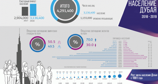 dubai-population.png